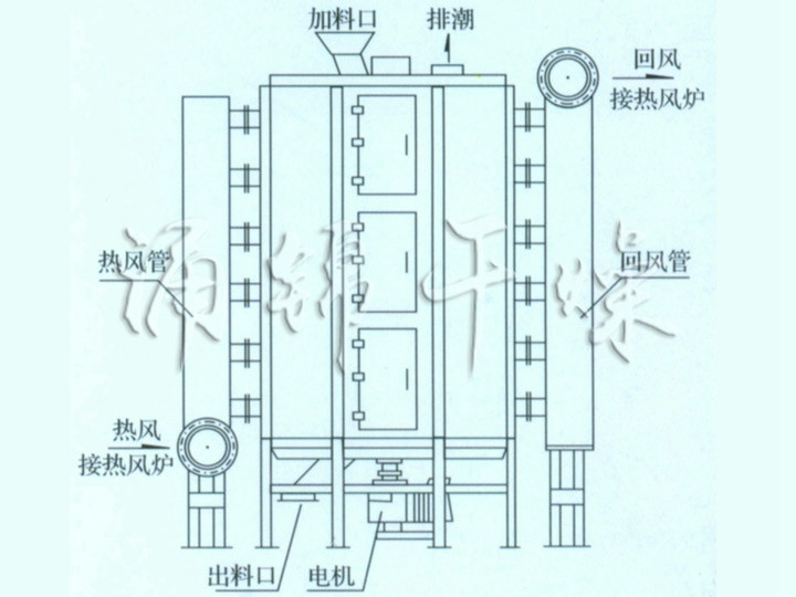 PLG系列盤式連續(xù)干燥機